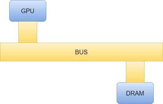 IC_Design_GPU