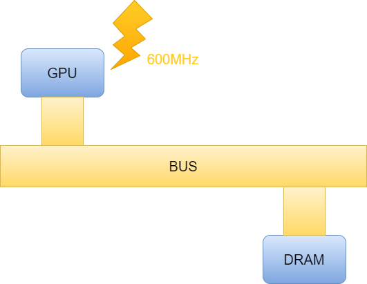 IC_Design_GPU_2