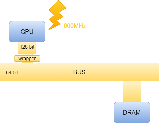 IC_Design_GPU_3